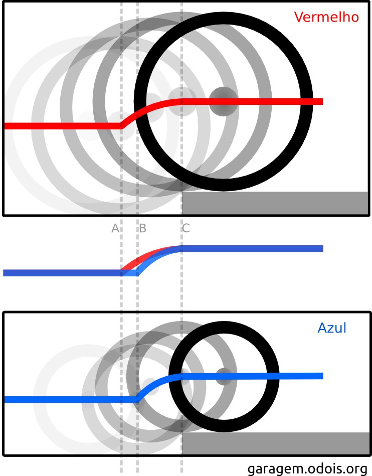 esquema das trajetórias